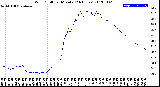 Milwaukee Weather Wind Chill<br>per Minute<br>(24 Hours)