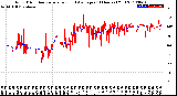 Milwaukee Weather Wind Direction<br>Normalized and Average<br>(24 Hours) (Old)