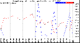 Milwaukee Weather Evapotranspiration<br>vs Rain per Day<br>(Inches)