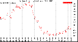 Milwaukee Weather Outdoor Humidity<br>(24 Hours)