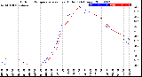 Milwaukee Weather Outdoor Temperature<br>vs Heat Index<br>(24 Hours)