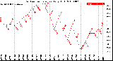 Milwaukee Weather Outdoor Temperature<br>Daily High