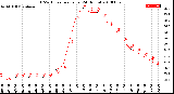 Milwaukee Weather THSW Index<br>per Hour<br>(24 Hours)