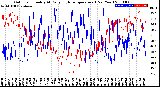 Milwaukee Weather Outdoor Humidity<br>At Daily High<br>Temperature<br>(Past Year)