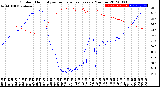 Milwaukee Weather Outdoor Humidity<br>vs Temperature<br>Every 5 Minutes