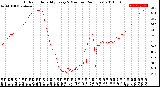 Milwaukee Weather Outdoor Humidity<br>Every 5 Minutes<br>(24 Hours)