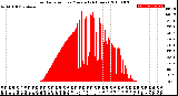 Milwaukee Weather Solar Radiation<br>per Minute<br>(24 Hours)