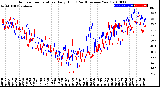 Milwaukee Weather Outdoor Temperature<br>Daily High<br>(Past/Previous Year)