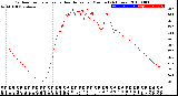 Milwaukee Weather Outdoor Temperature<br>vs Heat Index<br>per Minute<br>(24 Hours)