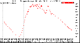 Milwaukee Weather Outdoor Temperature<br>per Minute<br>(24 Hours)