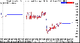 Milwaukee Weather Wind Direction<br>Normalized and Average<br>(24 Hours) (New)