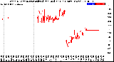 Milwaukee Weather Wind Direction<br>Normalized and Median<br>(24 Hours) (New)