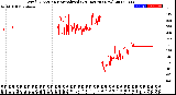 Milwaukee Weather Wind Direction<br>Normalized<br>(24 Hours) (New)