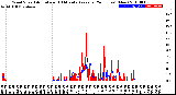 Milwaukee Weather Wind Speed<br>Actual and 10 Minute<br>Average<br>(24 Hours) (New)