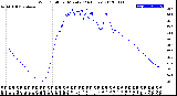 Milwaukee Weather Wind Chill<br>per Minute<br>(24 Hours)