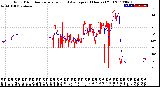 Milwaukee Weather Wind Direction<br>Normalized and Average<br>(24 Hours) (Old)