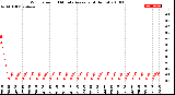 Milwaukee Weather Wind Speed<br>10 Minute Average<br>(4 Hours)