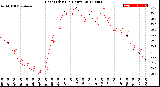 Milwaukee Weather Heat Index<br>(24 Hours)