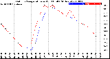 Milwaukee Weather Outdoor Temperature<br>vs Wind Chill<br>(24 Hours)