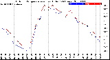 Milwaukee Weather Outdoor Temperature<br>vs Heat Index<br>(24 Hours)