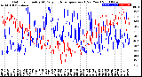 Milwaukee Weather Outdoor Humidity<br>At Daily High<br>Temperature<br>(Past Year)