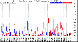 Milwaukee Weather Outdoor Rain<br>Daily Amount<br>(Past/Previous Year)