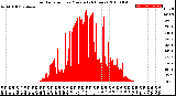 Milwaukee Weather Solar Radiation<br>per Minute<br>(24 Hours)