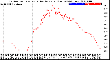 Milwaukee Weather Outdoor Temperature<br>vs Heat Index<br>per Minute<br>(24 Hours)