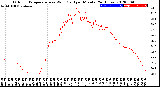 Milwaukee Weather Outdoor Temperature<br>vs Wind Chill<br>per Minute<br>(24 Hours)