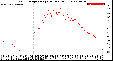 Milwaukee Weather Outdoor Temperature<br>per Minute<br>(24 Hours)