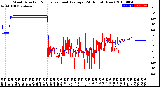 Milwaukee Weather Wind Direction<br>Normalized and Average<br>(24 Hours) (New)