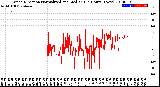 Milwaukee Weather Wind Direction<br>Normalized and Median<br>(24 Hours) (New)