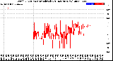 Milwaukee Weather Wind Direction<br>Normalized<br>(24 Hours) (New)