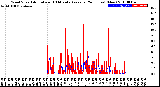 Milwaukee Weather Wind Speed<br>Actual and 10 Minute<br>Average<br>(24 Hours) (New)