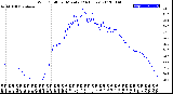 Milwaukee Weather Wind Chill<br>per Minute<br>(24 Hours)