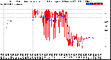 Milwaukee Weather Wind Direction<br>Normalized and Average<br>(24 Hours) (Old)