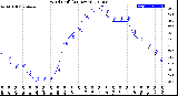 Milwaukee Weather Wind Chill<br>(24 Hours)