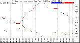 Milwaukee Weather Outdoor Temperature<br>vs Dew Point<br>(24 Hours)