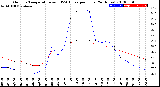 Milwaukee Weather Outdoor Temperature<br>vs THSW Index<br>per Hour<br>(24 Hours)