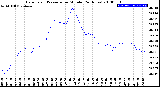 Milwaukee Weather Barometric Pressure<br>per Minute<br>(24 Hours)