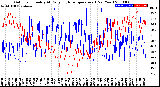 Milwaukee Weather Outdoor Humidity<br>At Daily High<br>Temperature<br>(Past Year)