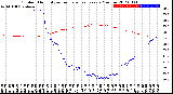 Milwaukee Weather Outdoor Humidity<br>vs Temperature<br>Every 5 Minutes