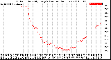 Milwaukee Weather Outdoor Humidity<br>Every 5 Minutes<br>(24 Hours)