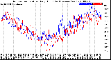 Milwaukee Weather Outdoor Temperature<br>Daily High<br>(Past/Previous Year)