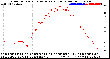 Milwaukee Weather Outdoor Temperature<br>vs Heat Index<br>per Minute<br>(24 Hours)