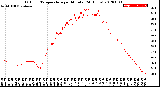 Milwaukee Weather Outdoor Temperature<br>per Minute<br>(24 Hours)
