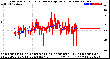 Milwaukee Weather Wind Direction<br>Normalized and Average<br>(24 Hours) (New)