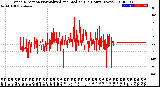 Milwaukee Weather Wind Direction<br>Normalized and Median<br>(24 Hours) (New)