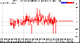 Milwaukee Weather Wind Direction<br>Normalized<br>(24 Hours) (New)