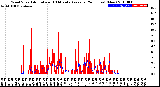 Milwaukee Weather Wind Speed<br>Actual and 10 Minute<br>Average<br>(24 Hours) (New)